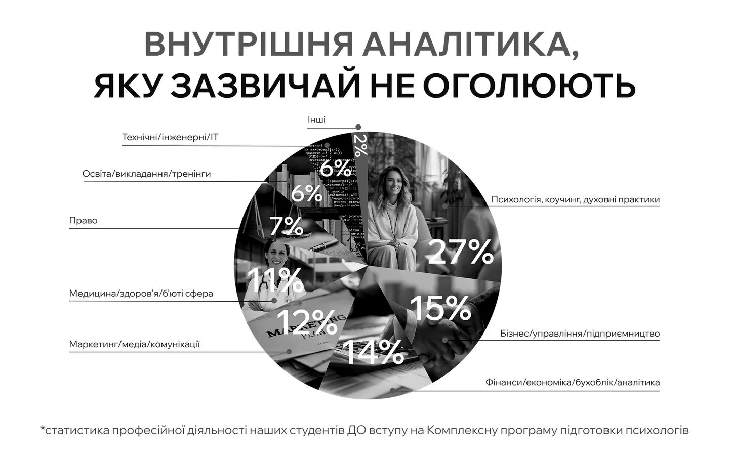 Як стати сертифікованим психологом: покроковий шлях до нової професії у 2026 році