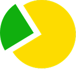 PrivatBank